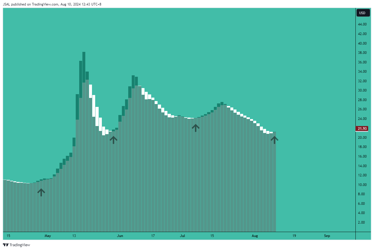 BATS:GME Chart Image by JSAL
