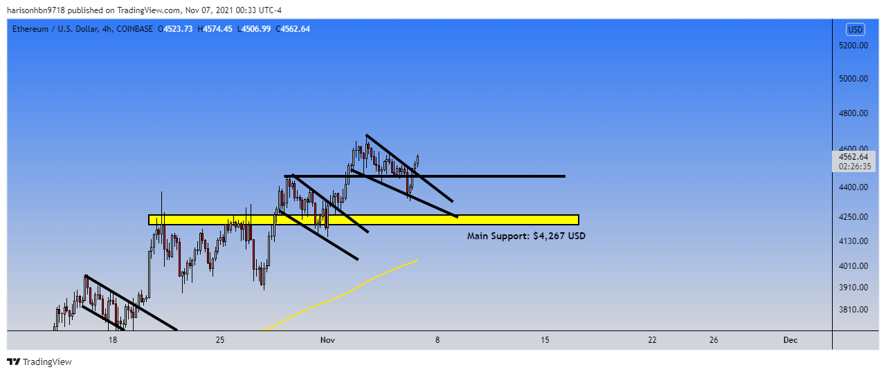 COINBASE:ETHUSD Chart Image by harisonhbn9718