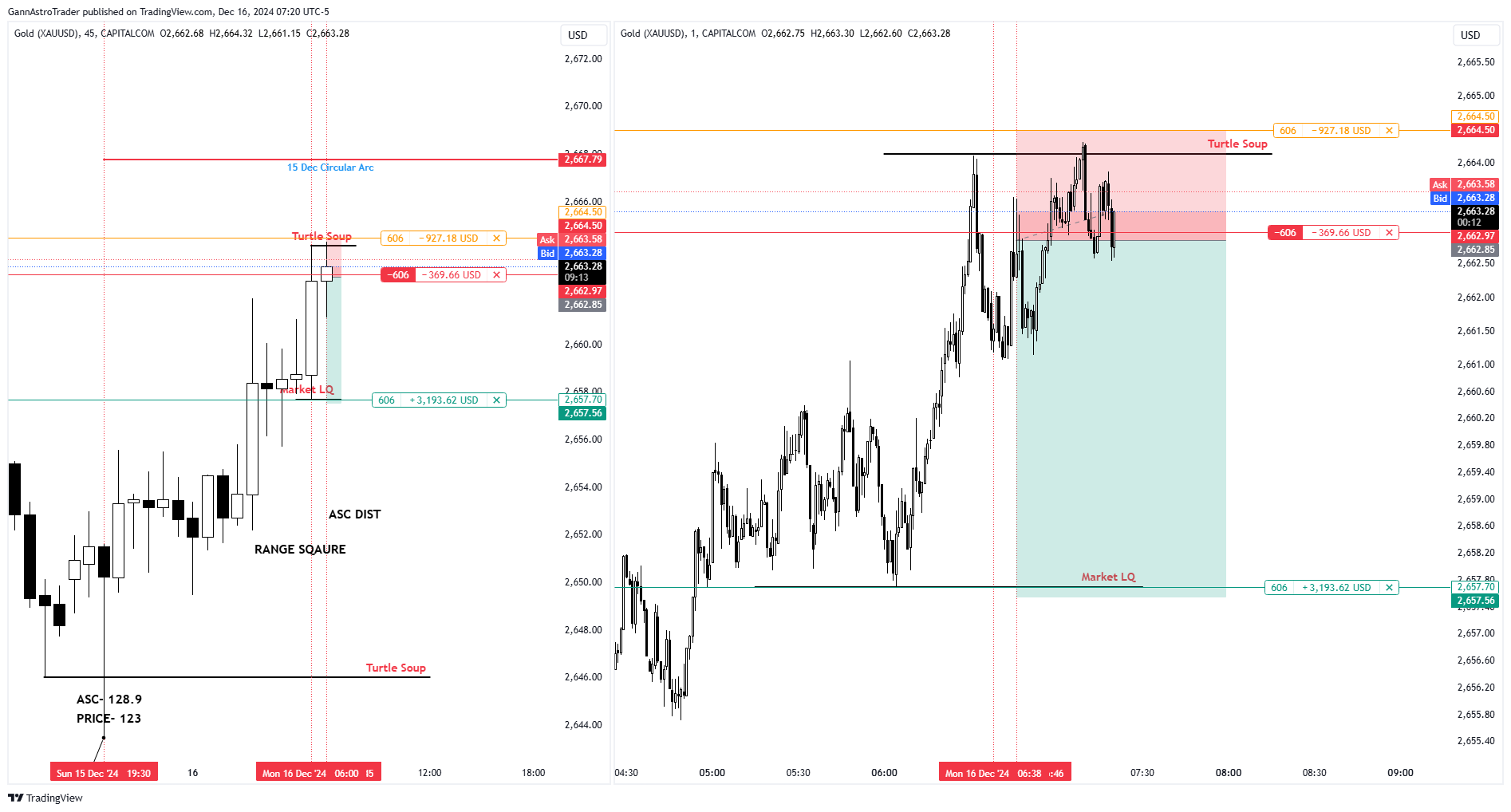 CAPITALCOM:GOLD Chart Image by GannAstroTrader