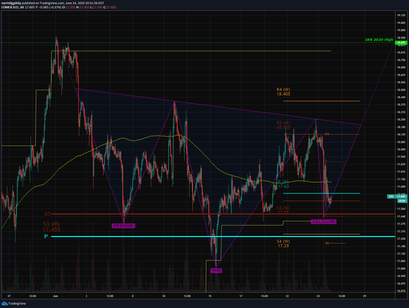  Chart Image