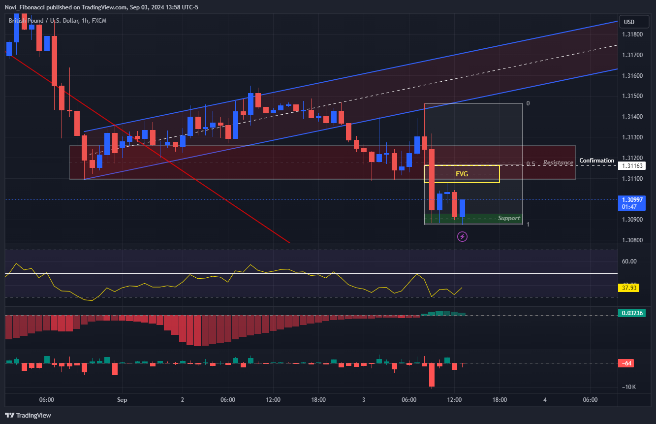 FX:GBPUSD Chart Image by Novi_Fibonacci