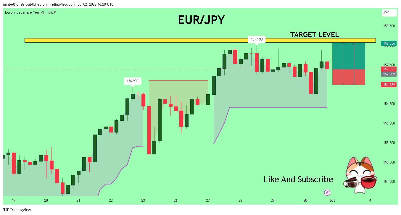 FX:EURJPY Chart Image by AnabelSignals