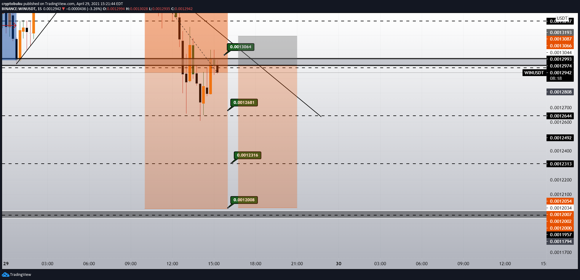  Chart Image