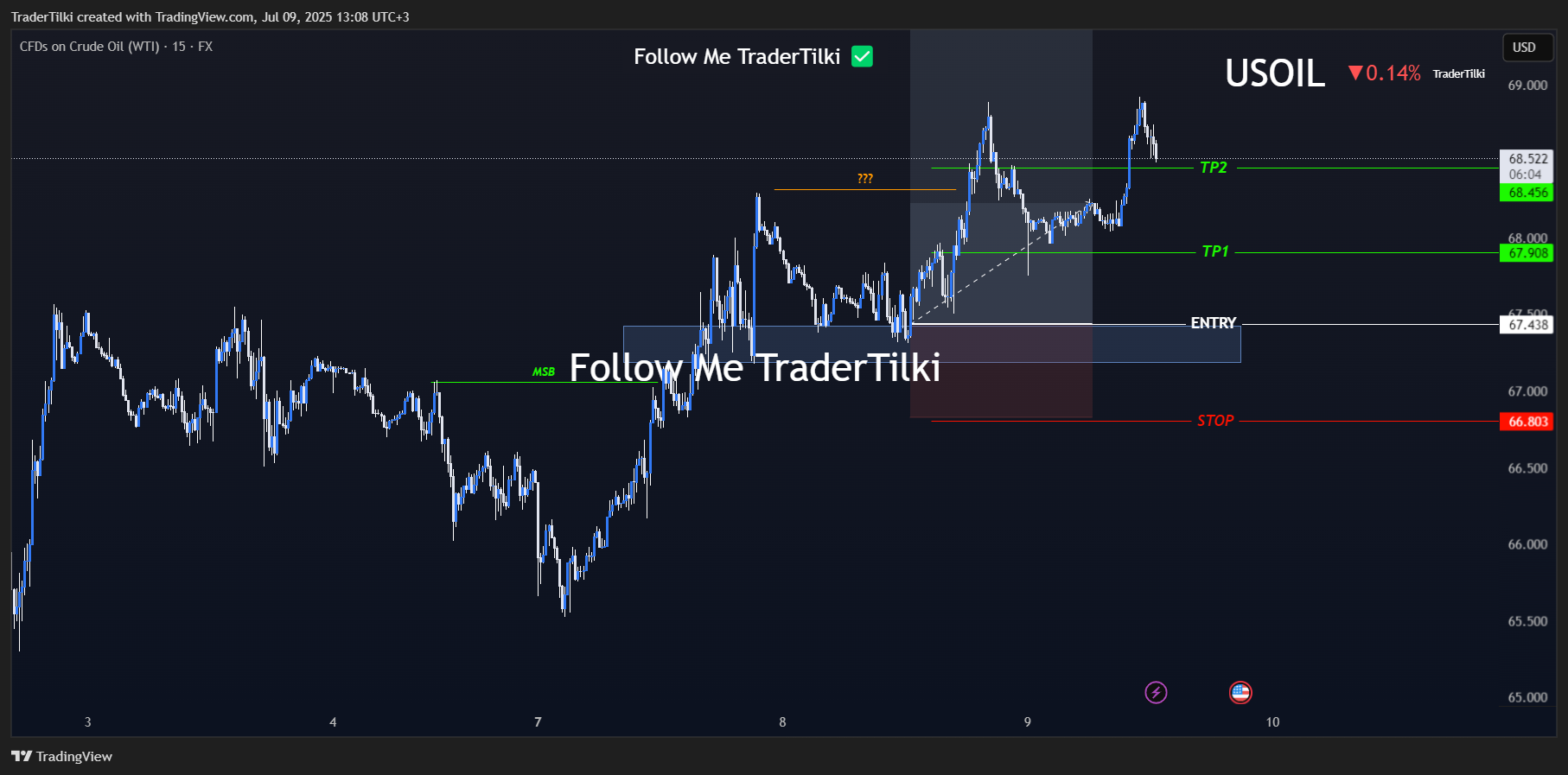 FX:USOIL Chart Image by TraderTilki