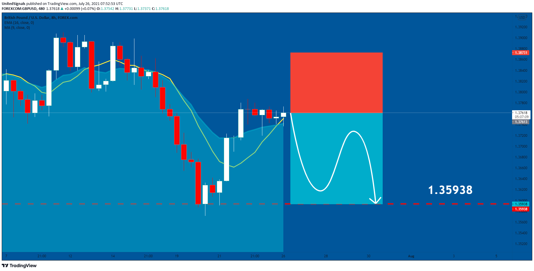  Chart Image