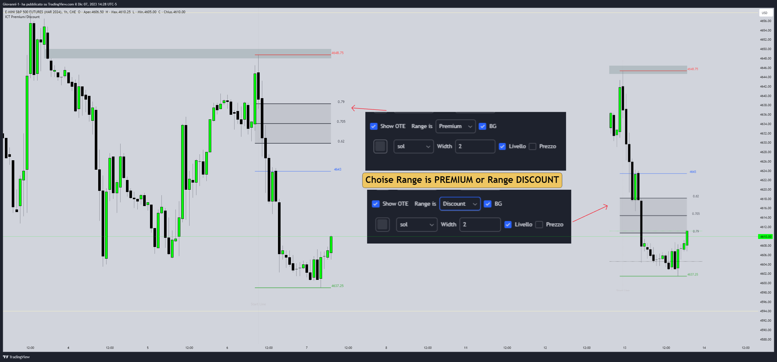 CME_MINI:ESH2024 Chart Image by Giovanni-1-