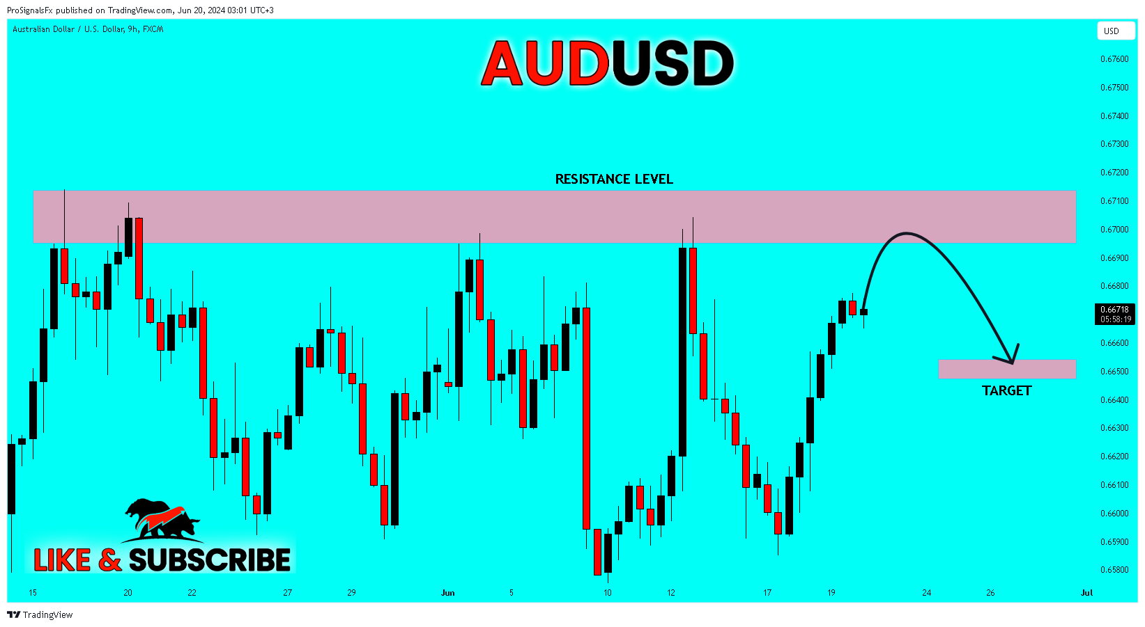 FX:AUDUSD Chart Image by ProSignalsFx