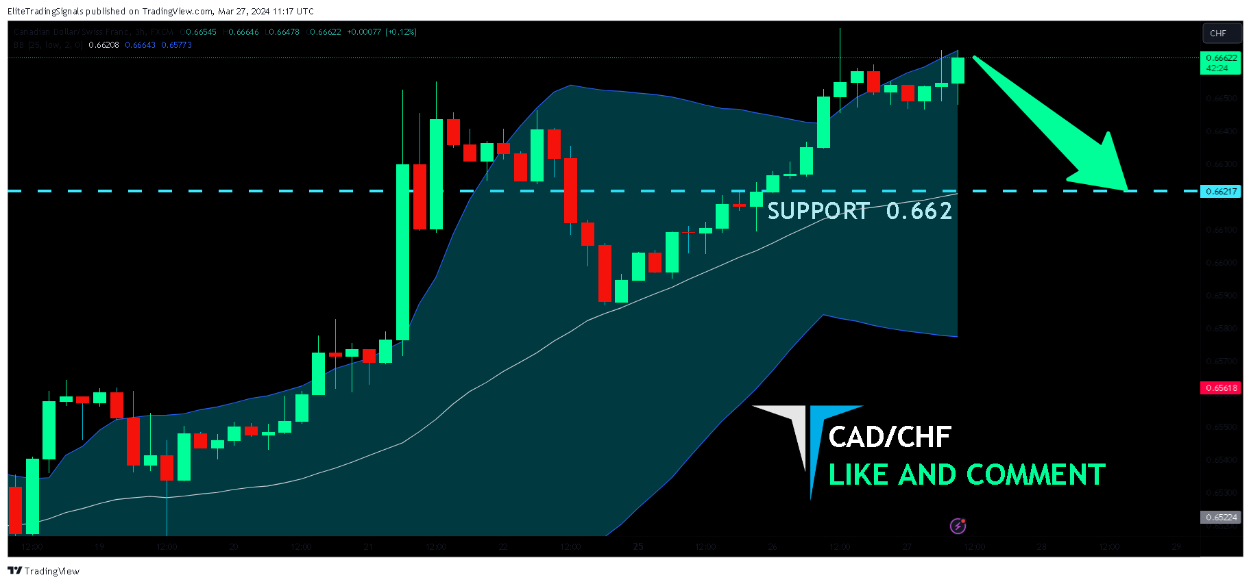 FX:CADCHF Chart Image by EliteTradingSignals