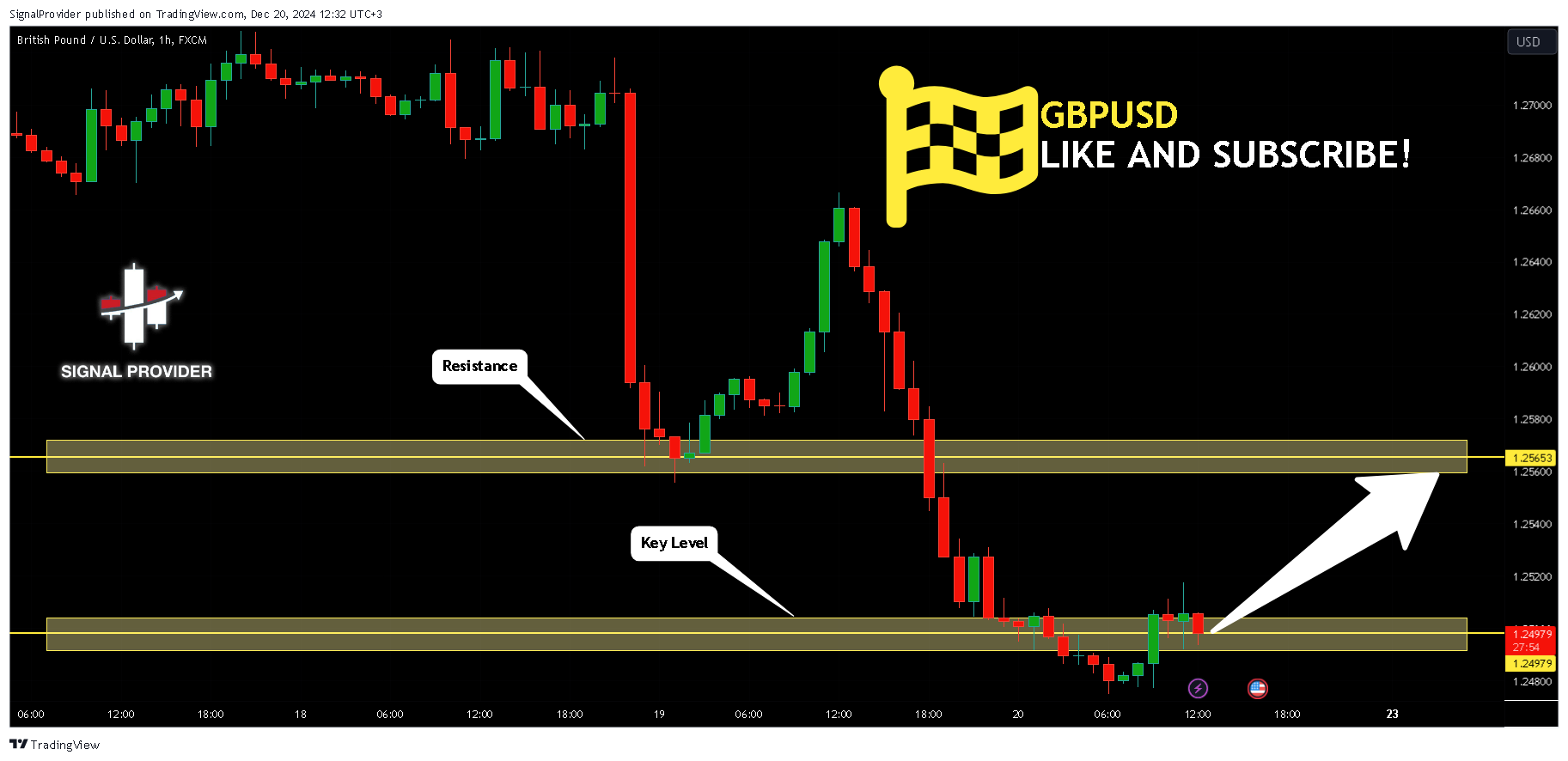 FX:GBPUSD Chart Image by SignalProvider