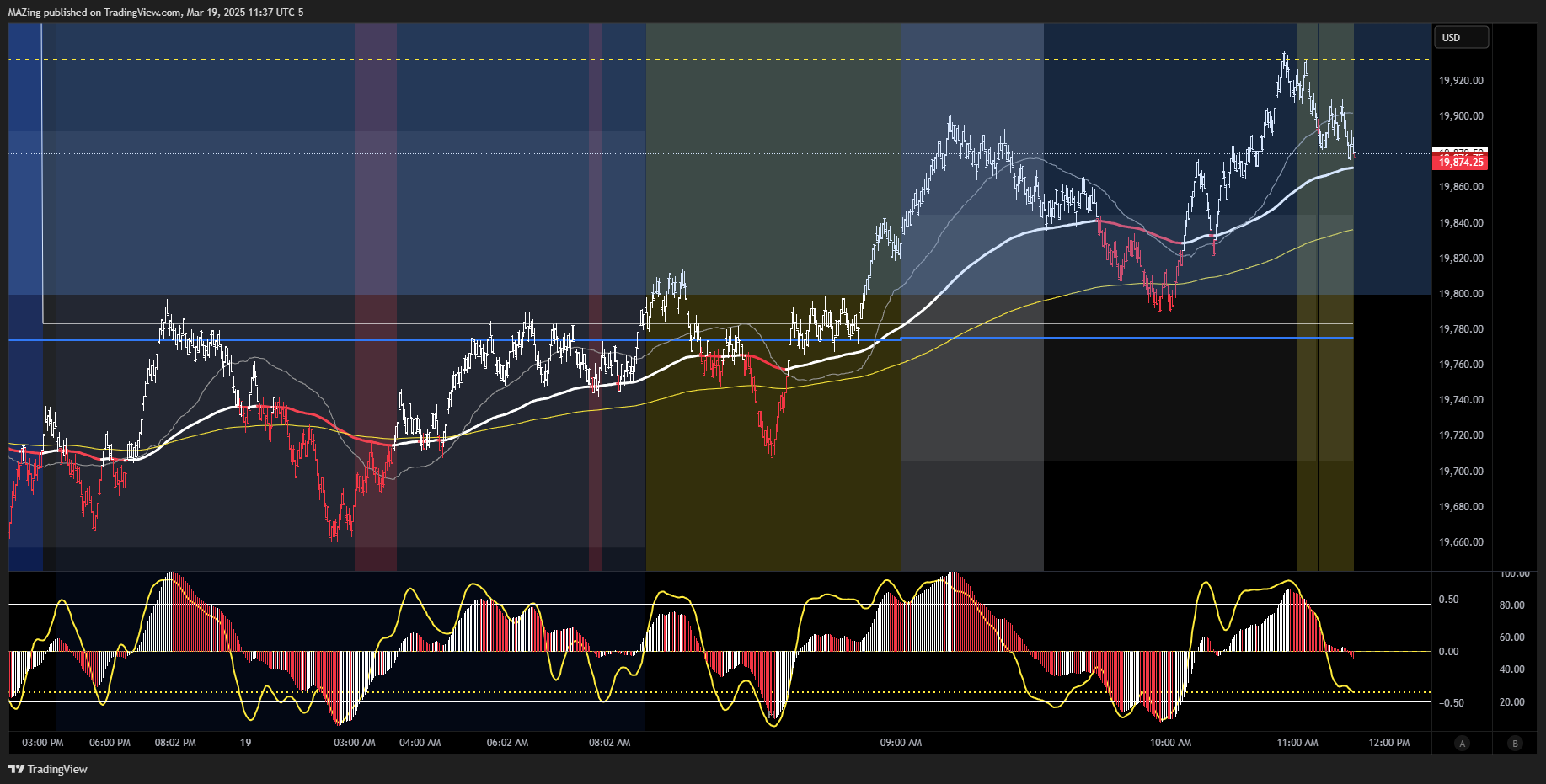 CME_MINI:NQ1! Chart Image by MAZing