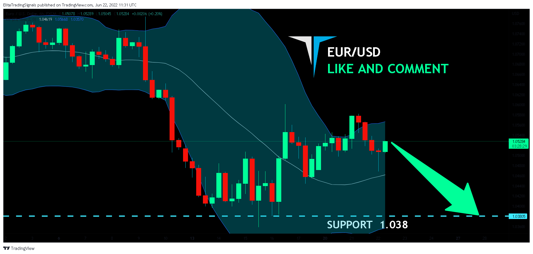 FX:EURUSD Chart Image by EliteTradingSignals