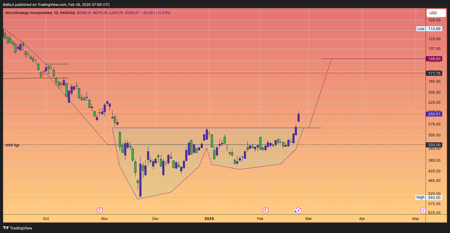 BATS:MSTR Chart Image by BallaJi