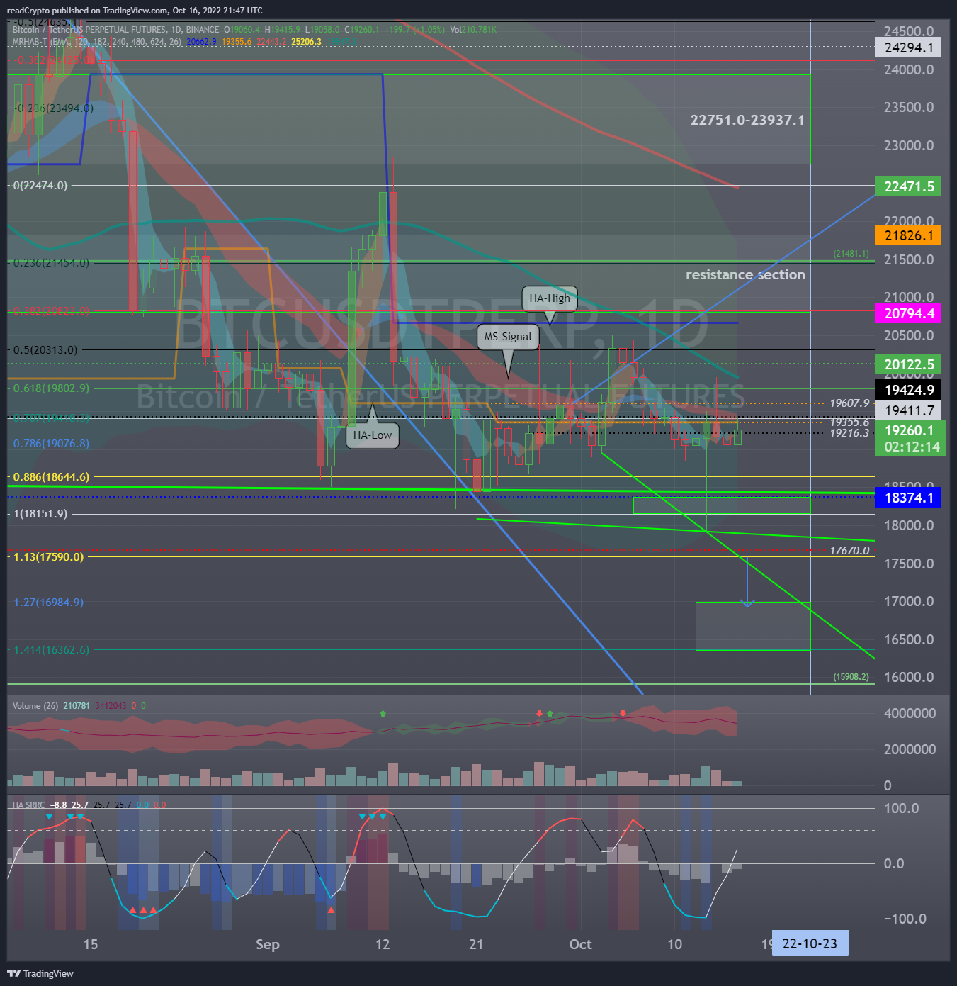 BINANCE:BTCUSDTPERP Chart Image by readCrypto