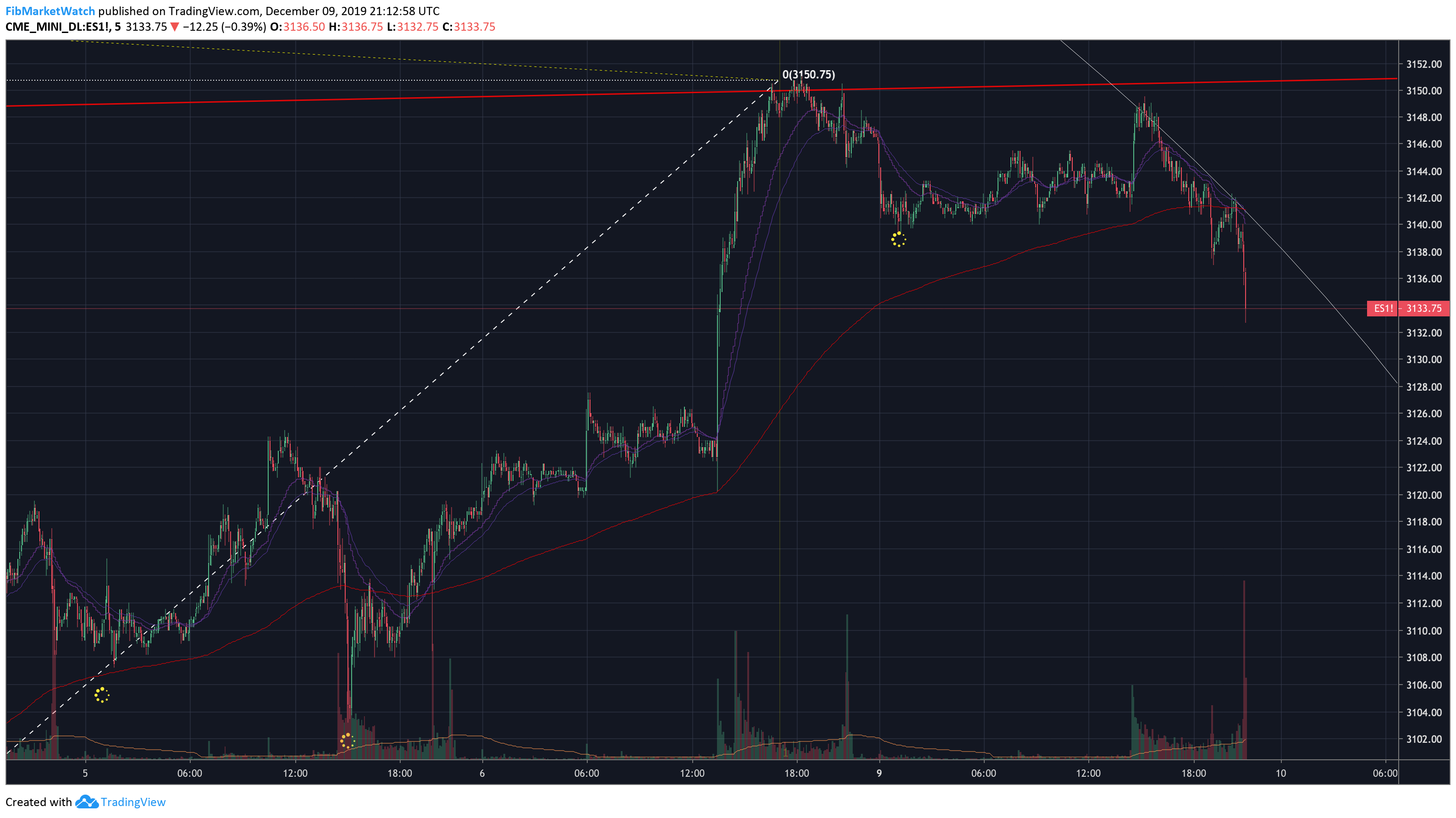  Chart Image