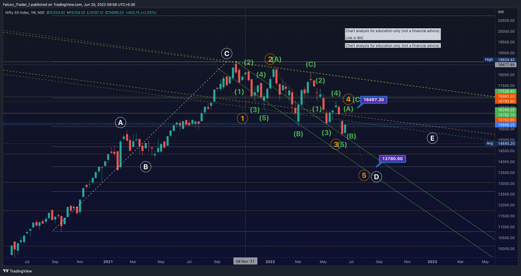 NSE:NIFTY Chart Image by Falcon_Trader_1