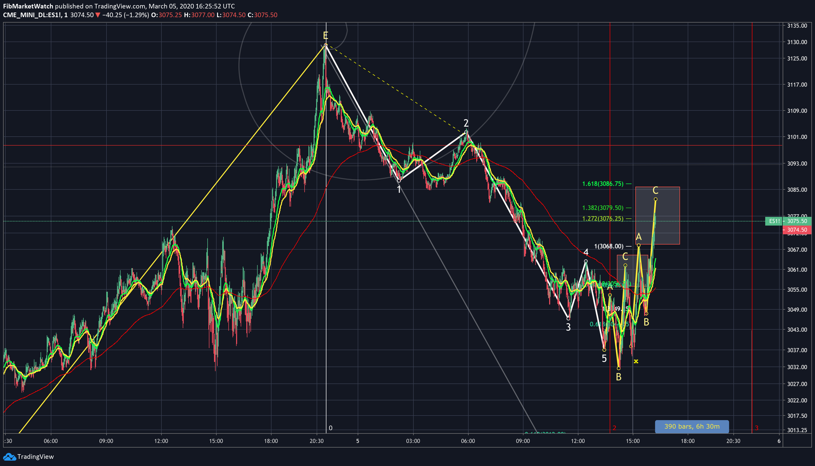 Chart Image