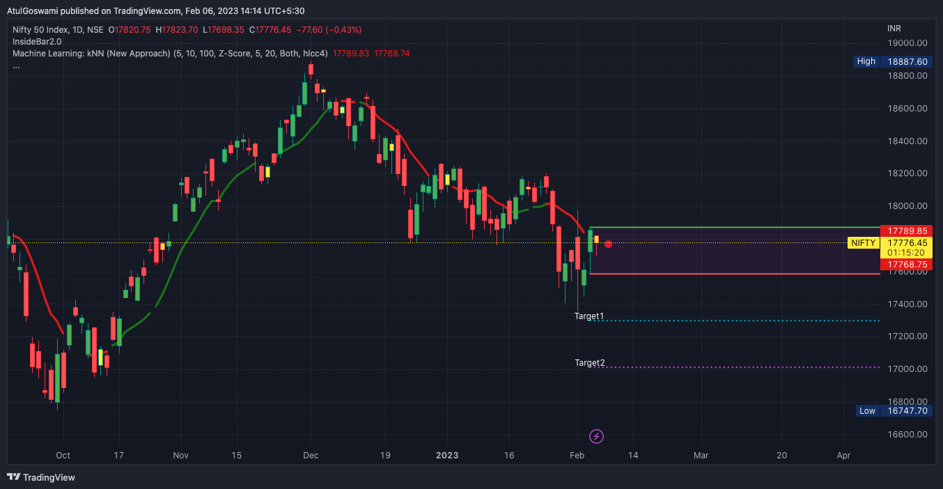 NSE:NIFTY Chart Image by Dr_AtulGoswami