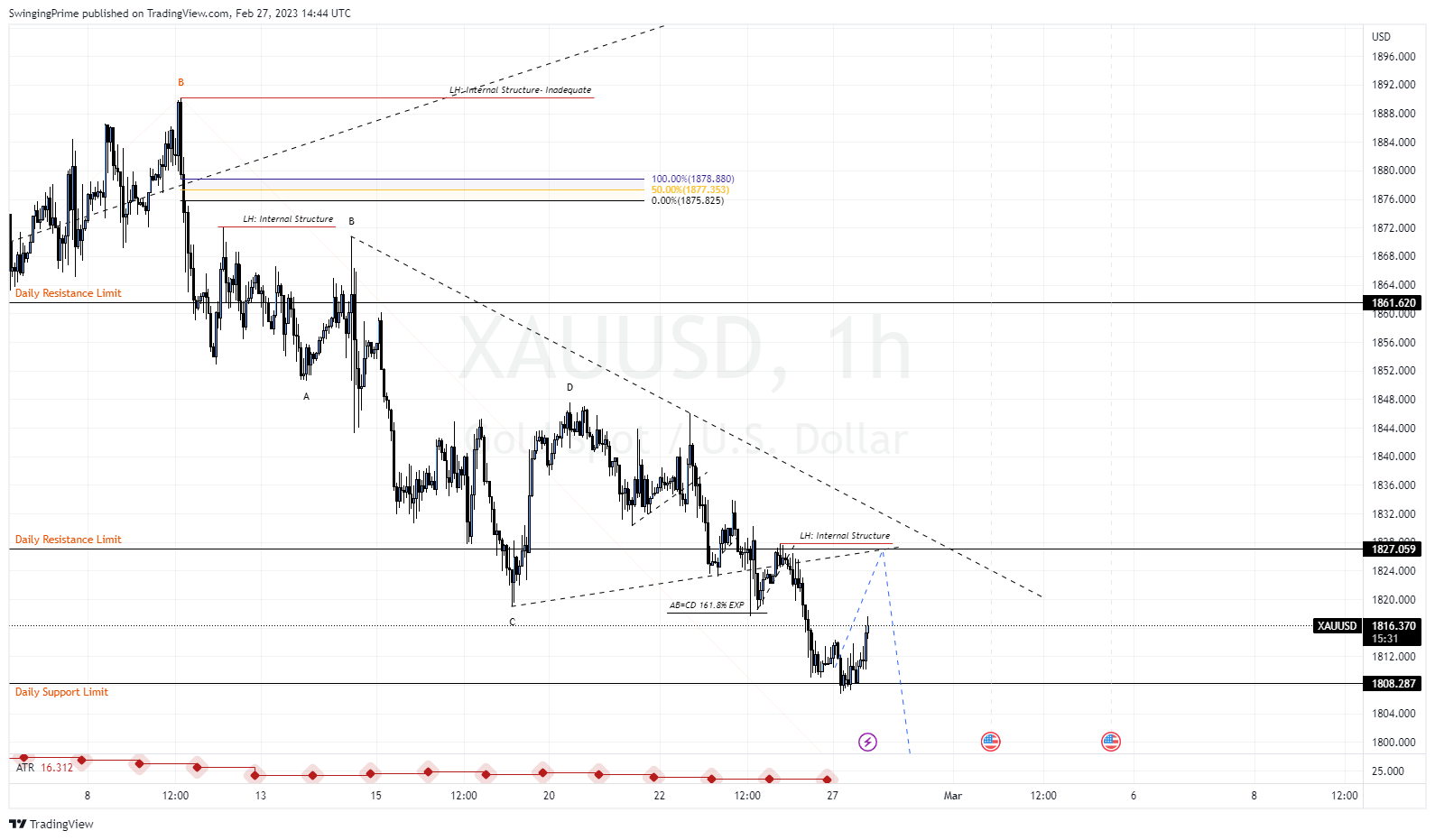 OANDA:XAUUSD Chart Image by SwingingPrime