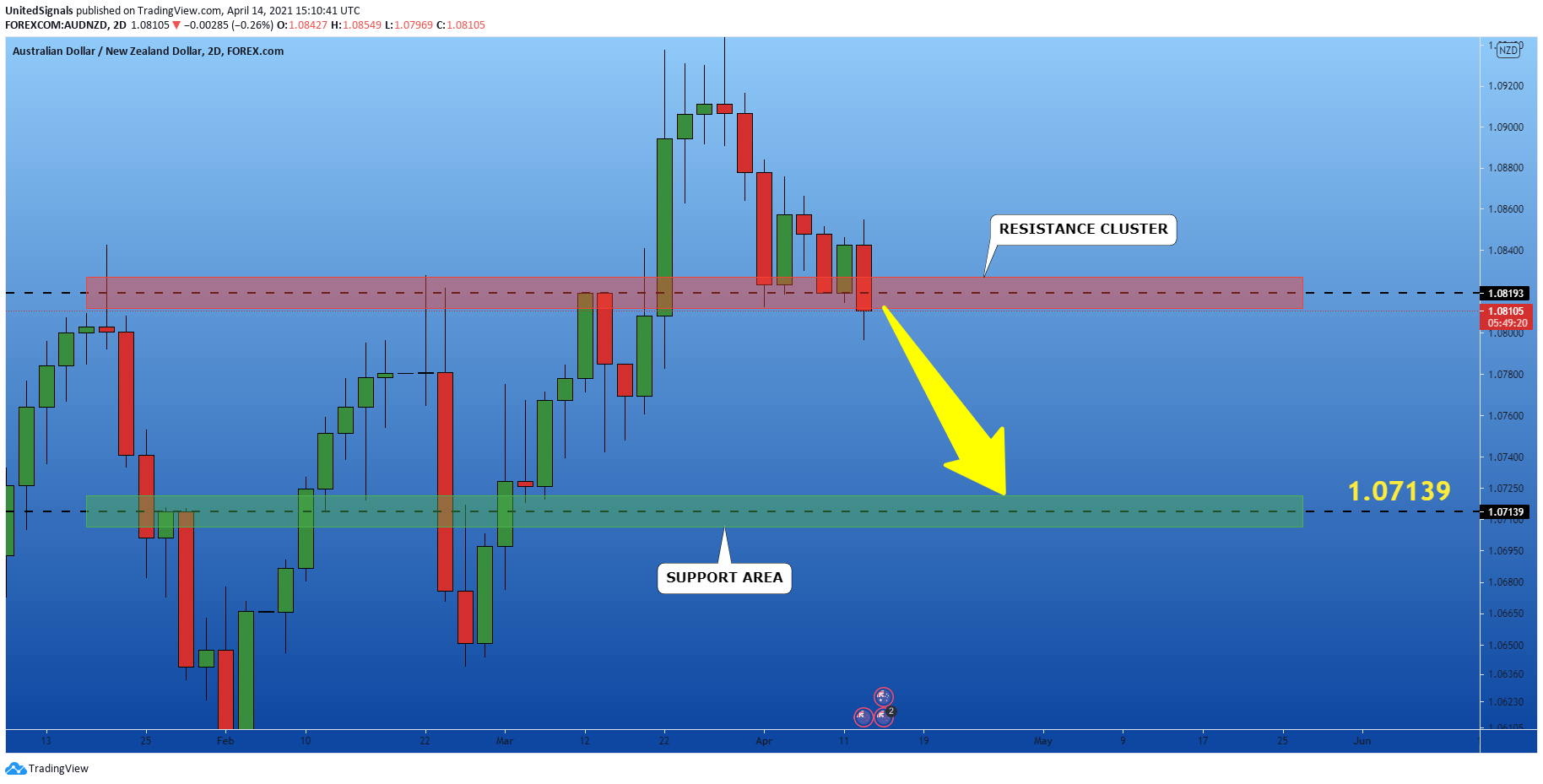  Chart Image