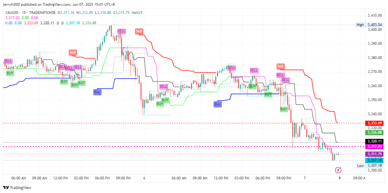 TRADENATIONSB:XAUUSD Chart Image by jerryfc000