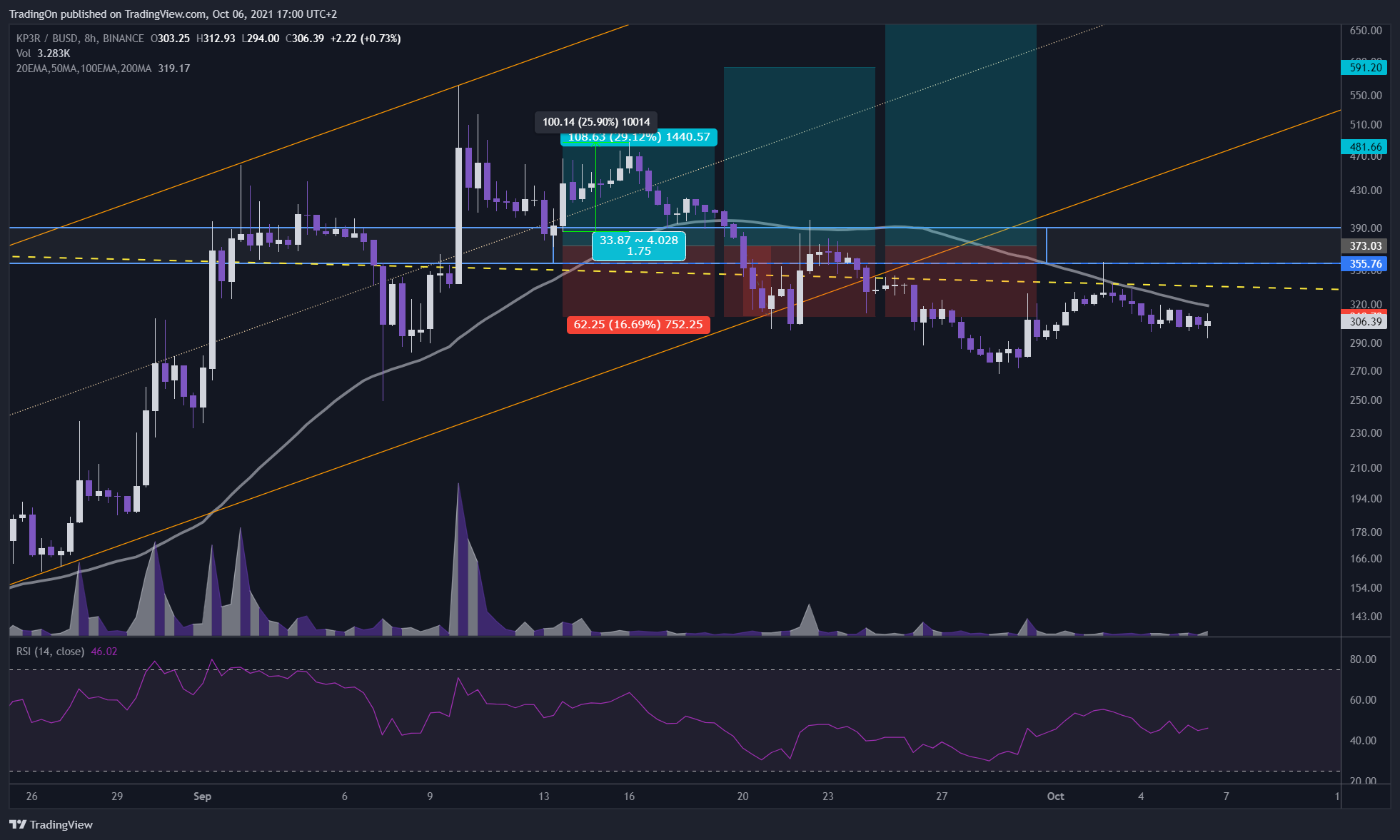  Chart Image