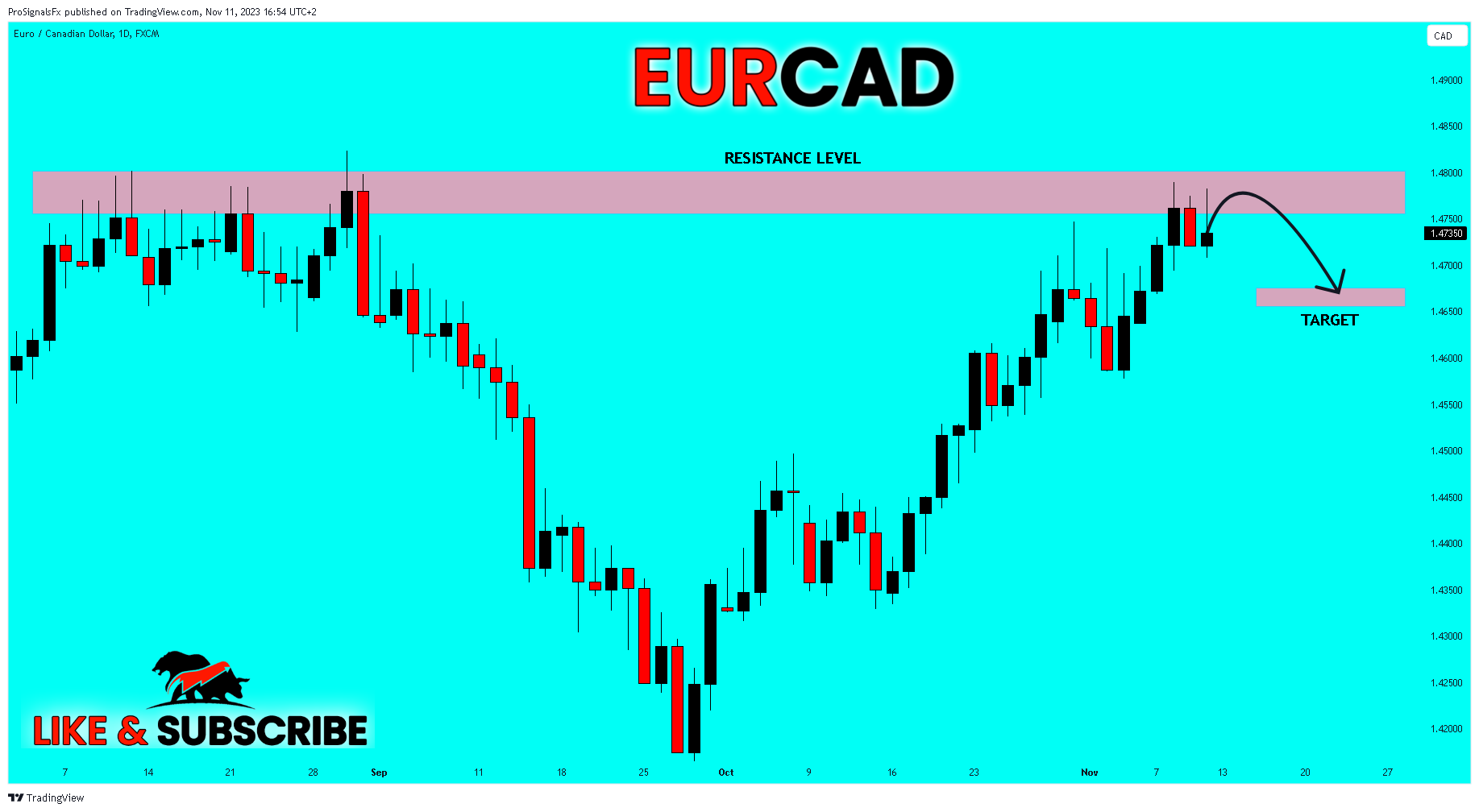 FX:EURCAD Chart Image by ProSignalsFx