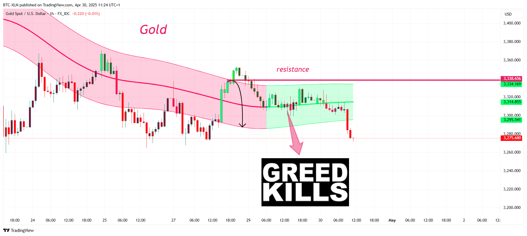 FX_IDC:XAUUSD Chart Image by BTC-XLM