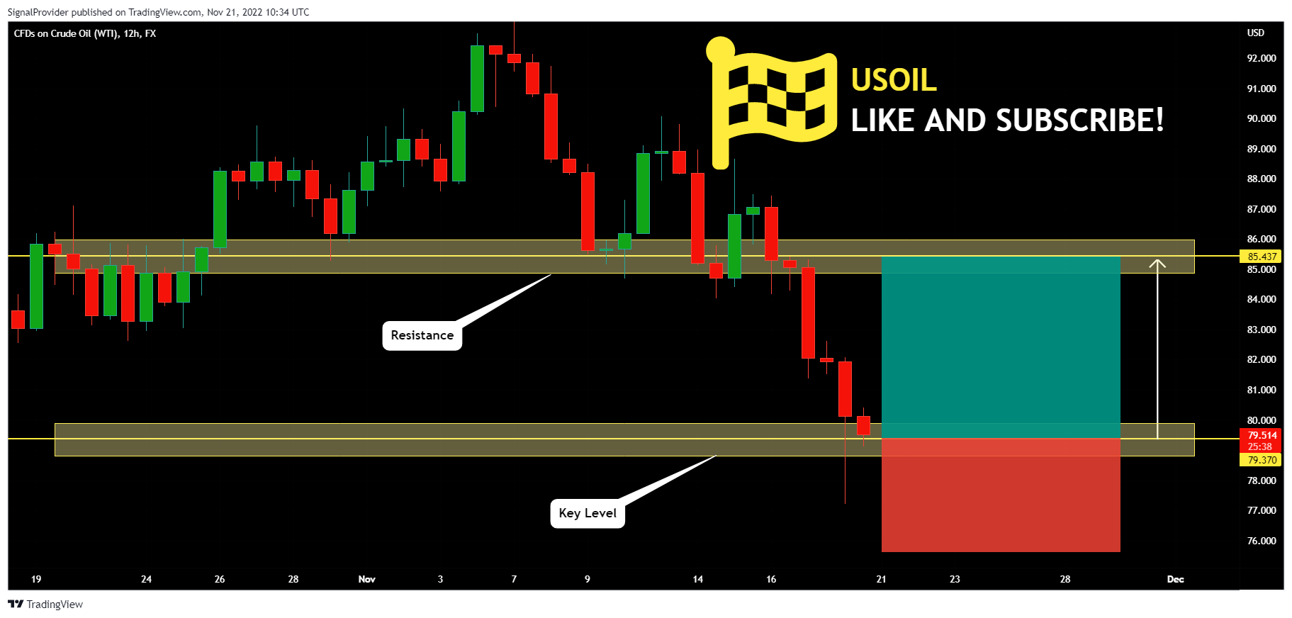 FX:USOIL Chart Image by SignalProvider