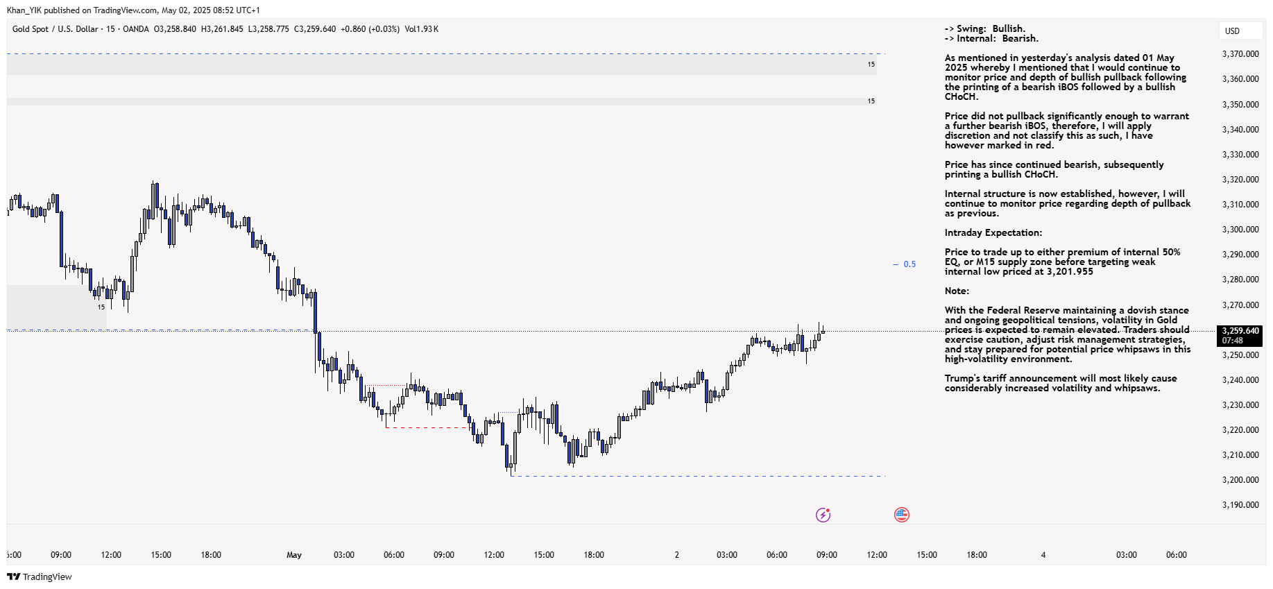 OANDA:XAUUSD Chart Image by Khan_YIK