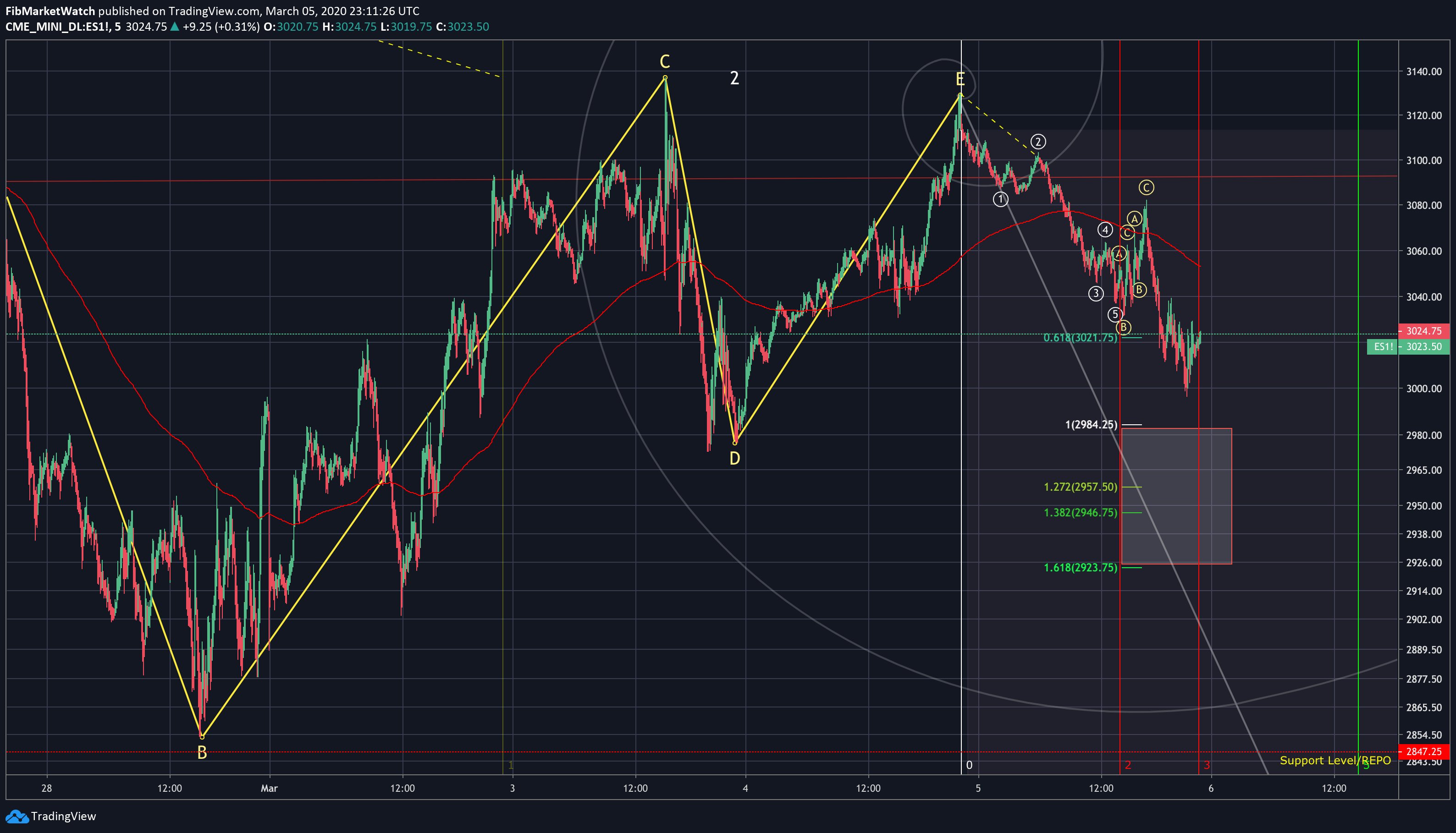  Chart Image