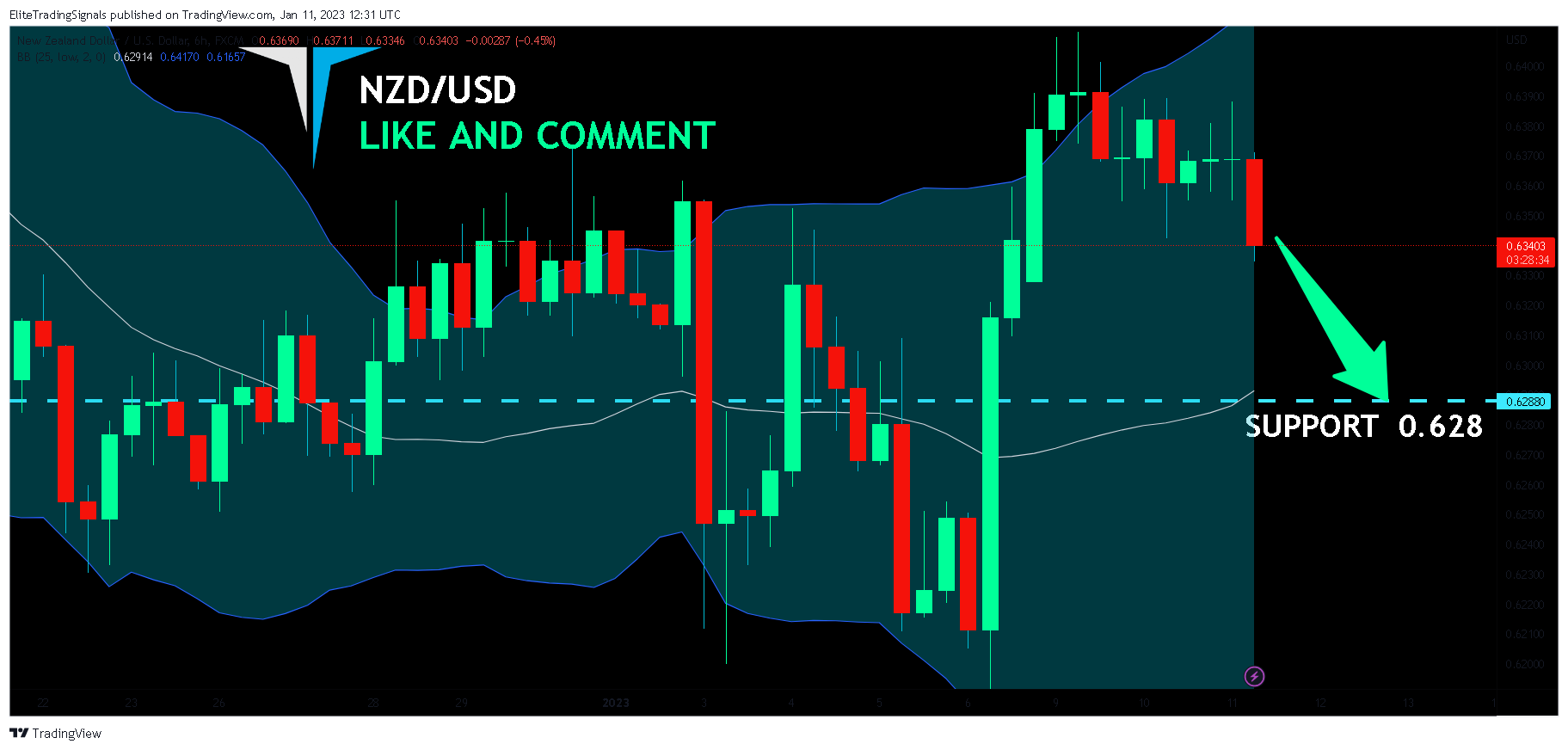 FX:NZDUSD Chart Image by EliteTradingSignals