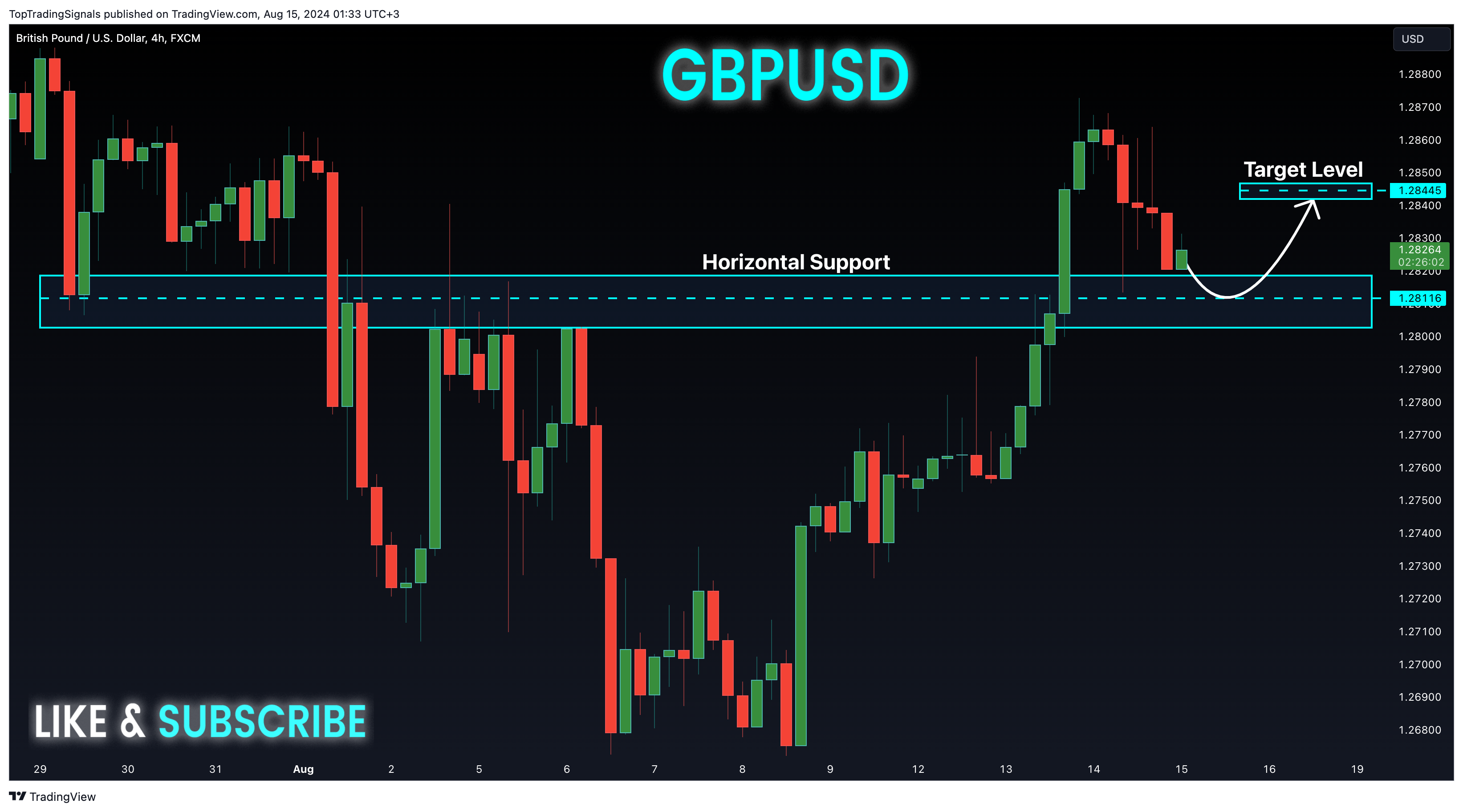 FX:GBPUSD Chart Image by TopTradingSignals