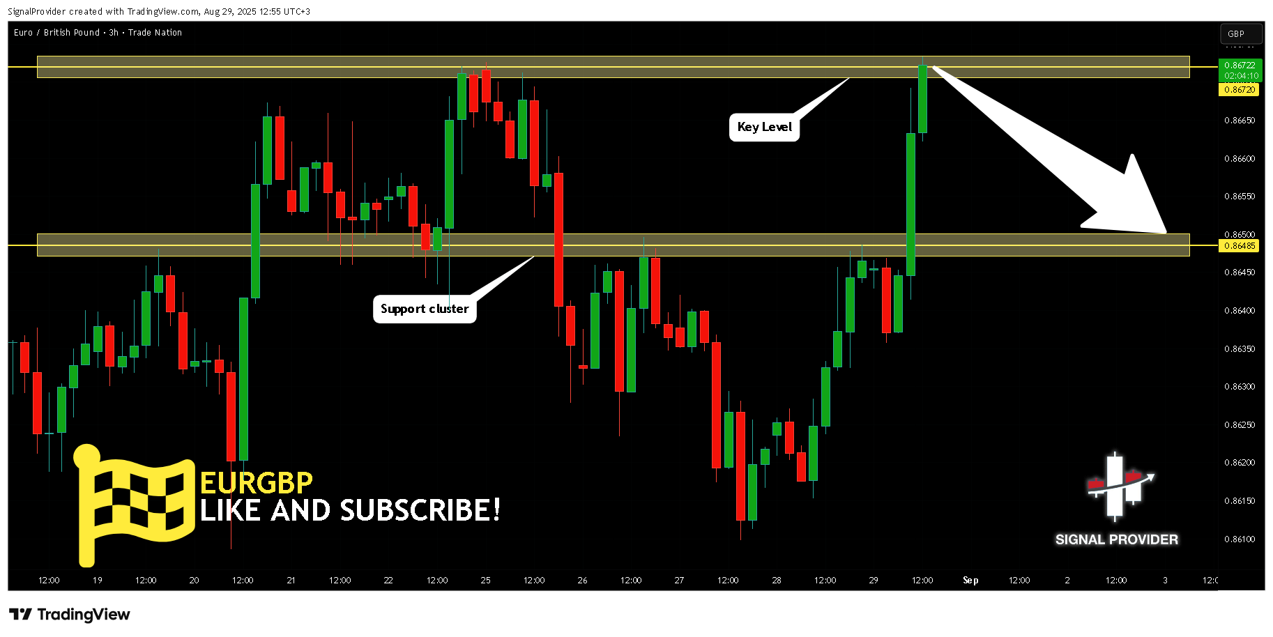 TRADENATION:EURGBP Chart Image by SignalProvider