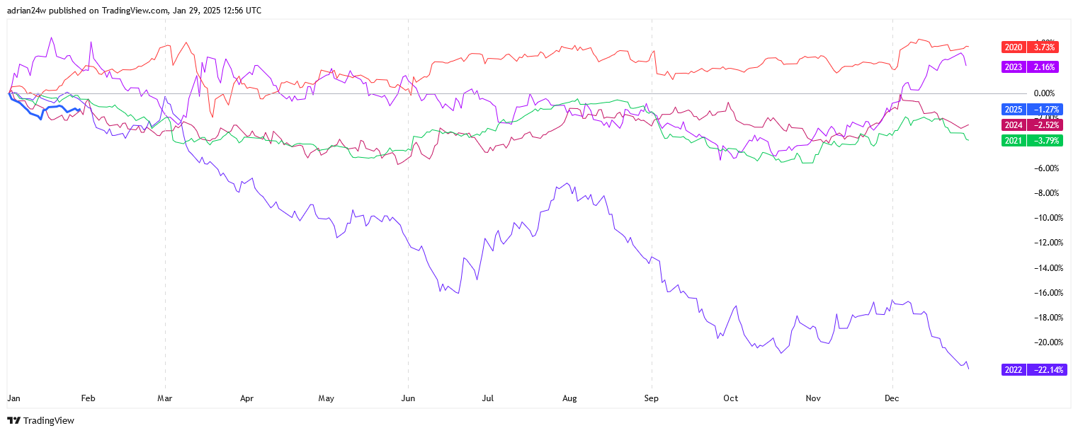  Chart Image by adrian24w