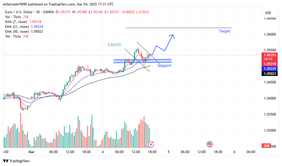OANDA:EURUSD Chart Image by Harry_Megat