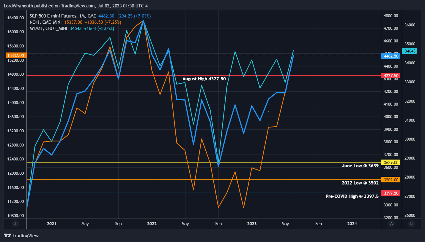 CME_MINI:ES1! Chart Image by LordWrymouth