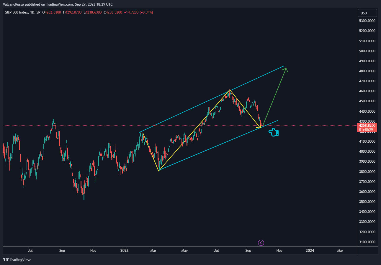 SP:SPX Chart Image by VulcanoRosso