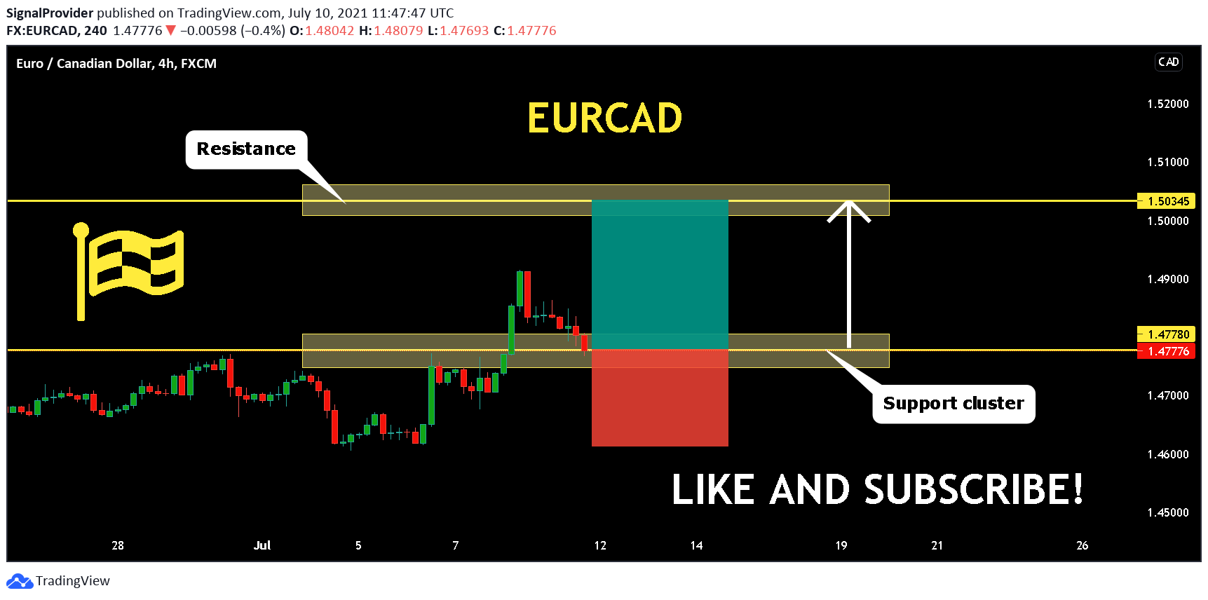  Chart Image
