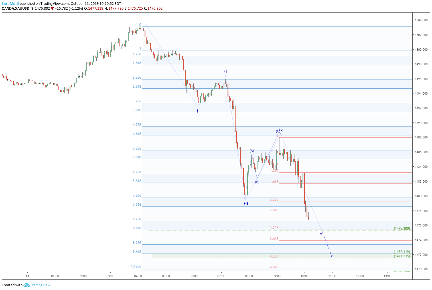  Chart Image