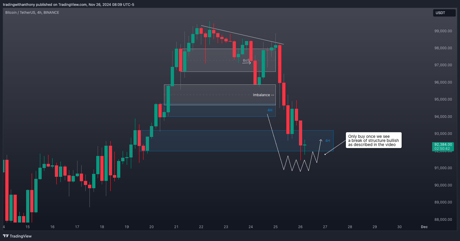 BINANCE:BTCUSDT Chart Image by fxtraderanthony