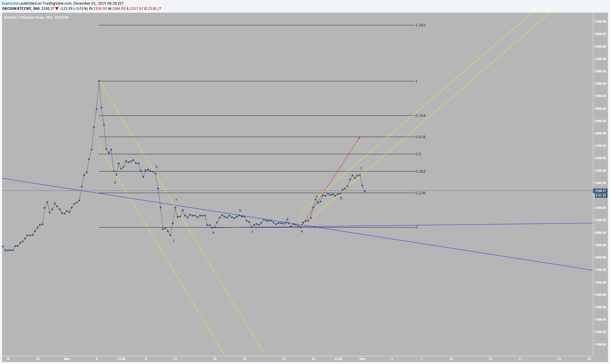  Chart Image
