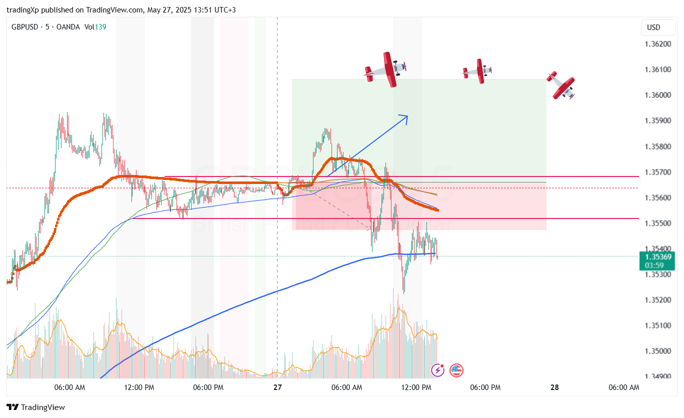 OANDA:GBPUSD Chart Image by tradingXp