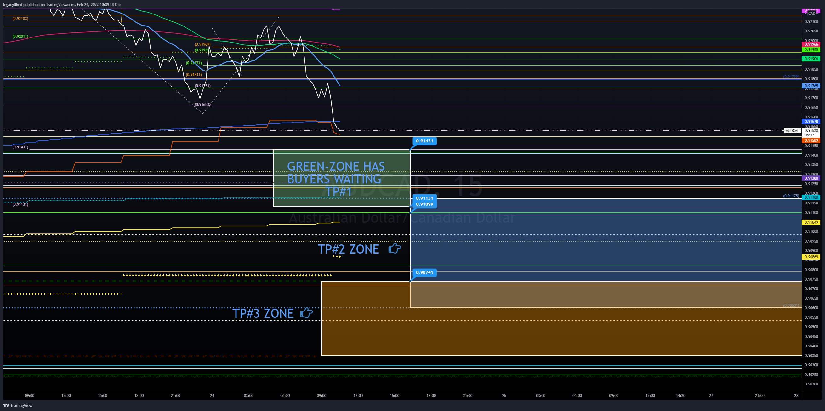 FX:AUDCAD Chart Image by legacyliked