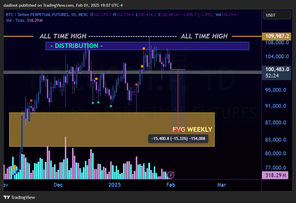 MEXC:BTCUSDT.P Chart Image by dasBoot