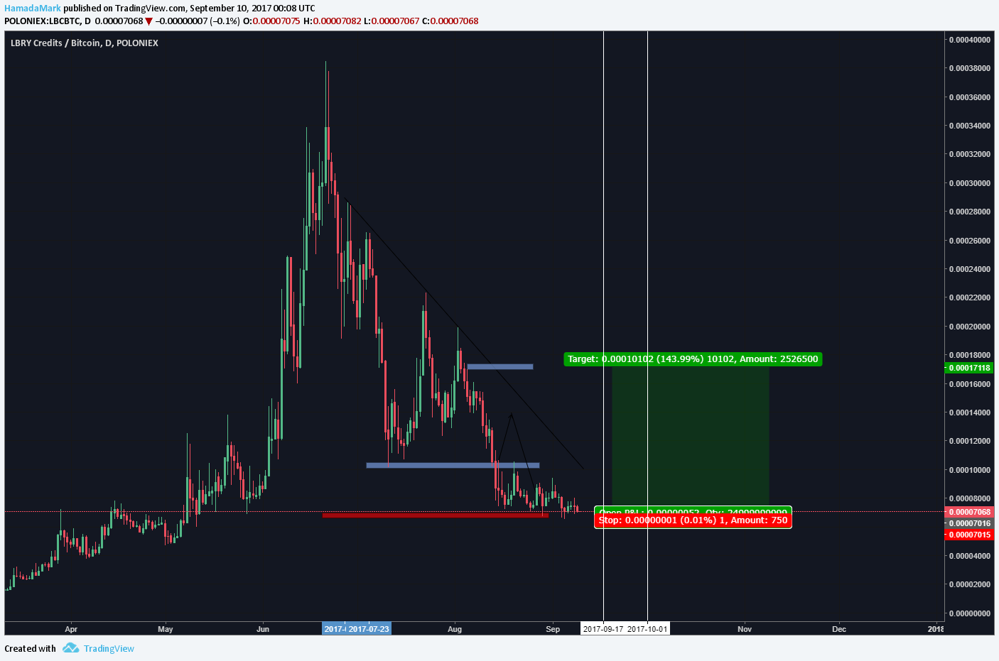  Chart Image