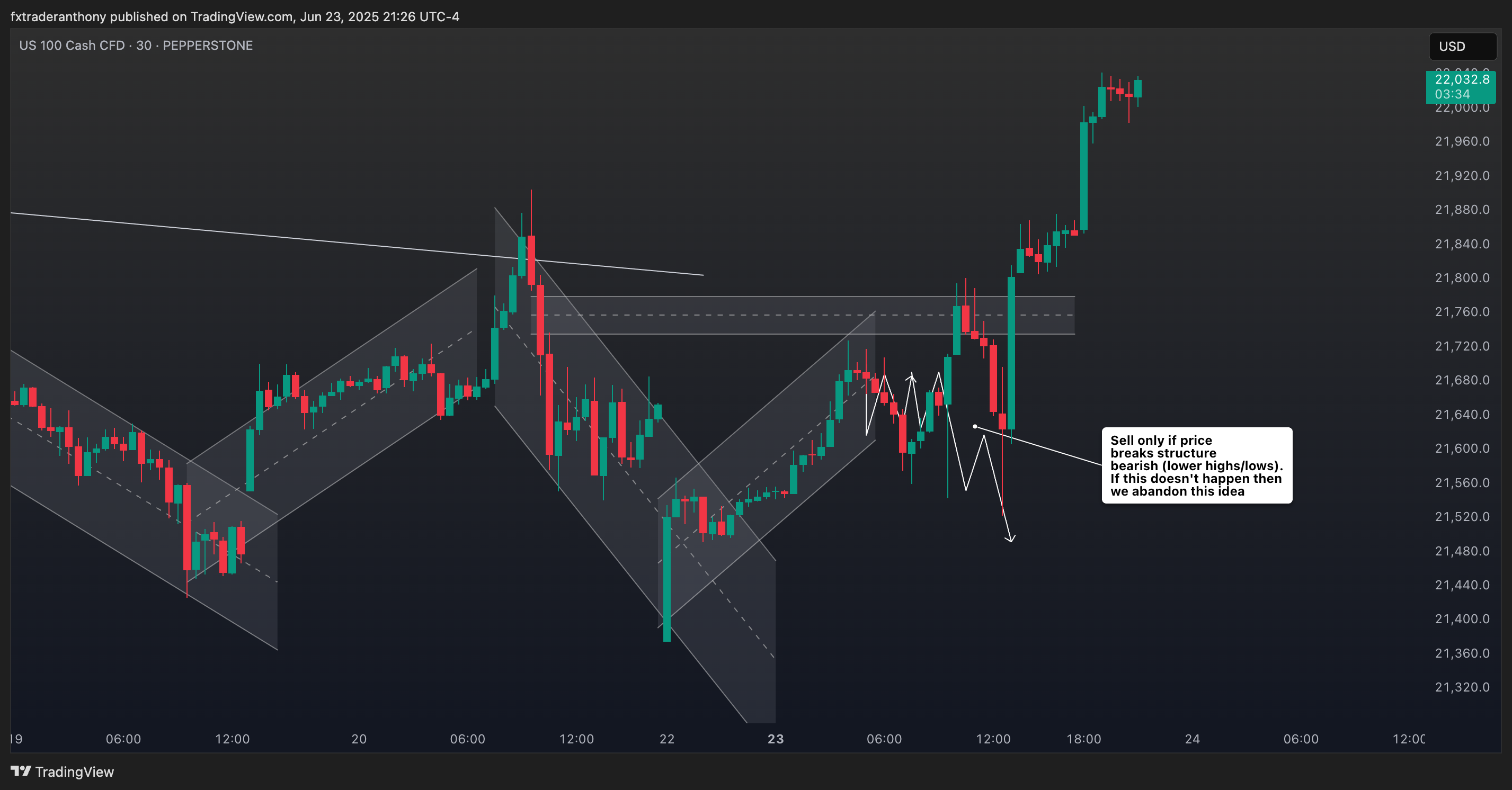 PEPPERSTONE:NAS100 Chart Image by fxtraderanthony