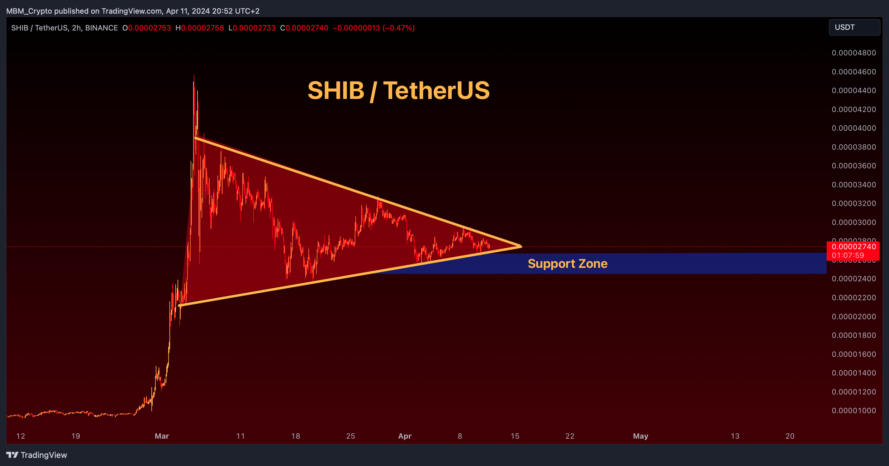 BINANCE:SHIBUSDT Chart Image by MBM_Crypto