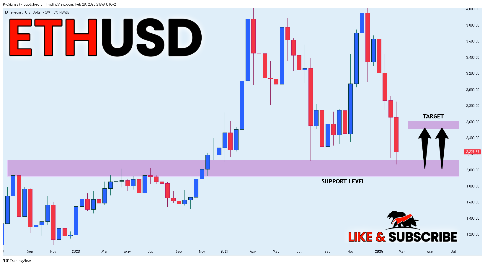 COINBASE:ETHUSD Chart Image by ProSignalsFx