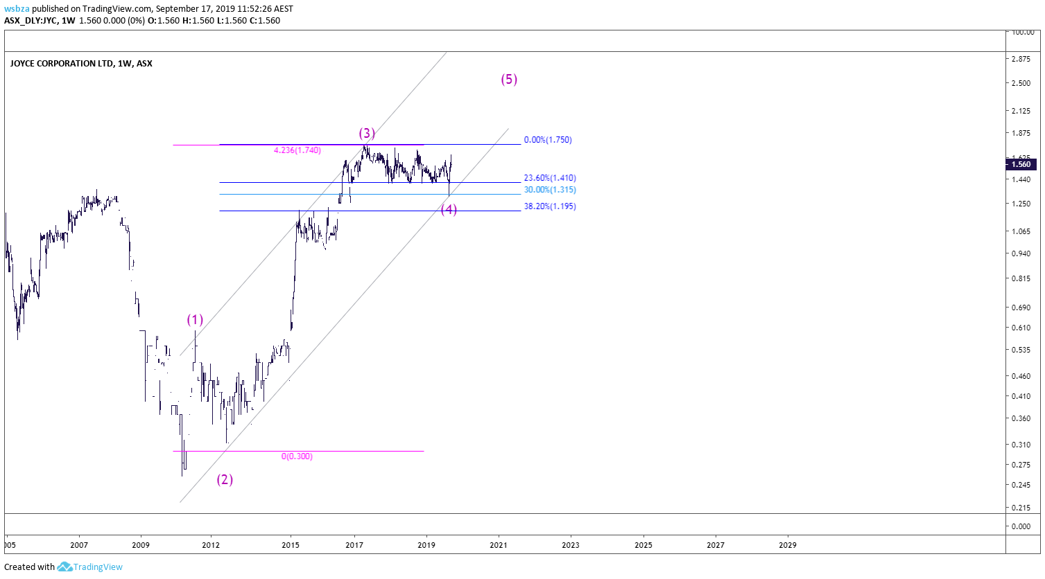 Chart Image