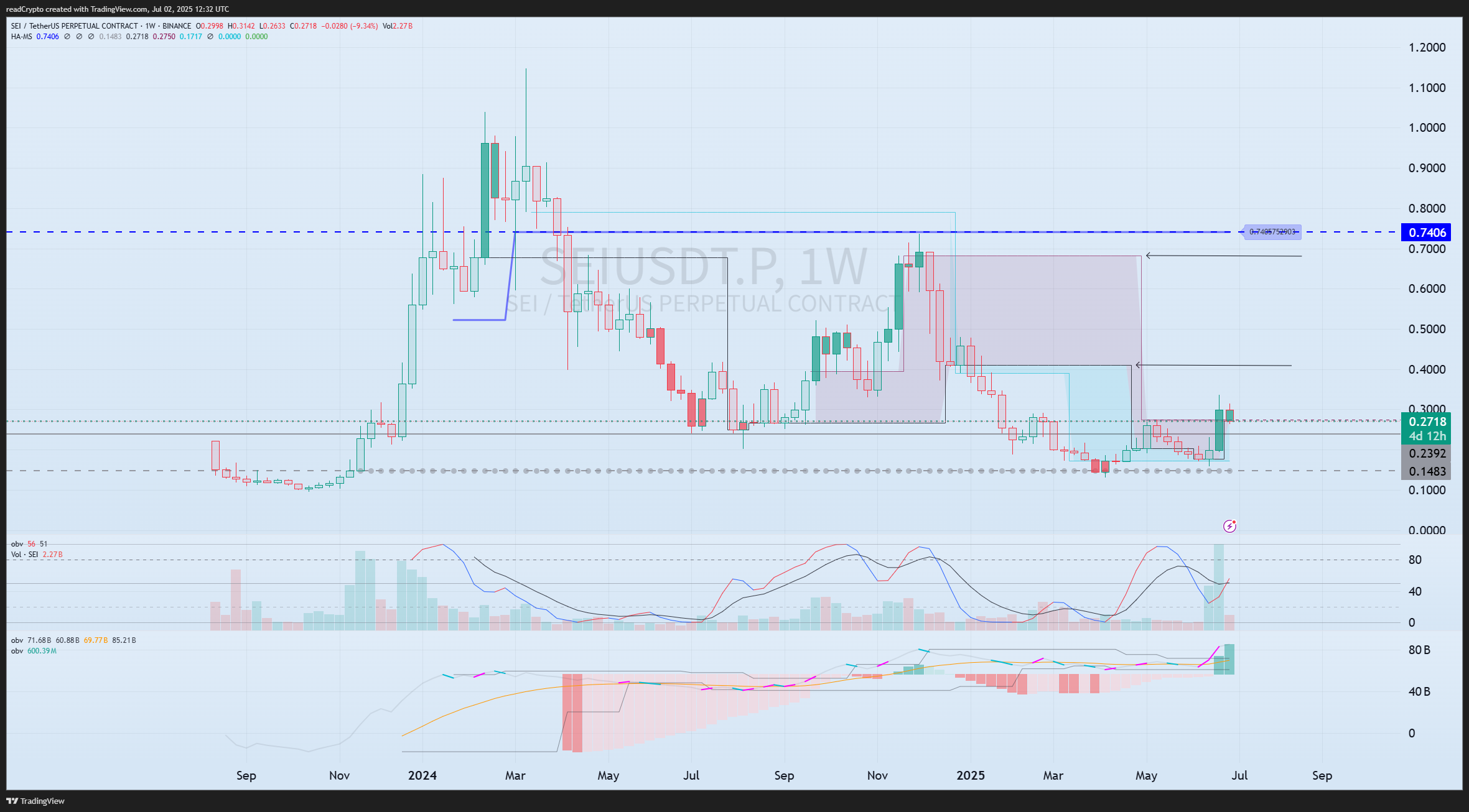 BINANCE:SEIUSDT.P Chart Image by readCrypto